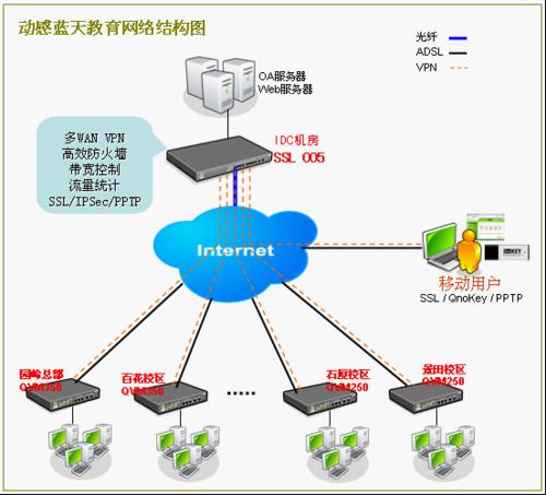 梯子vpm、梯子vpm加速