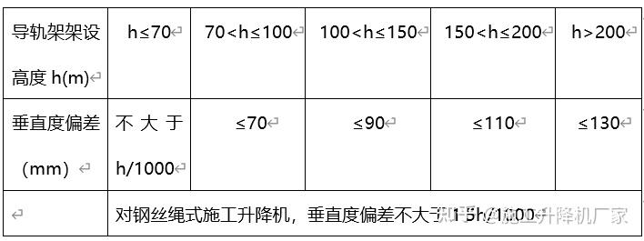 梯子与地面的夹角应为多少度?、梯子与地面之间的角度以多少度为宜