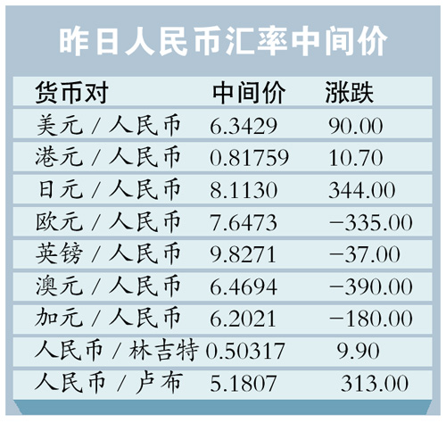 usd兑人民币的汇率、usd兑人民币汇率换算是多少