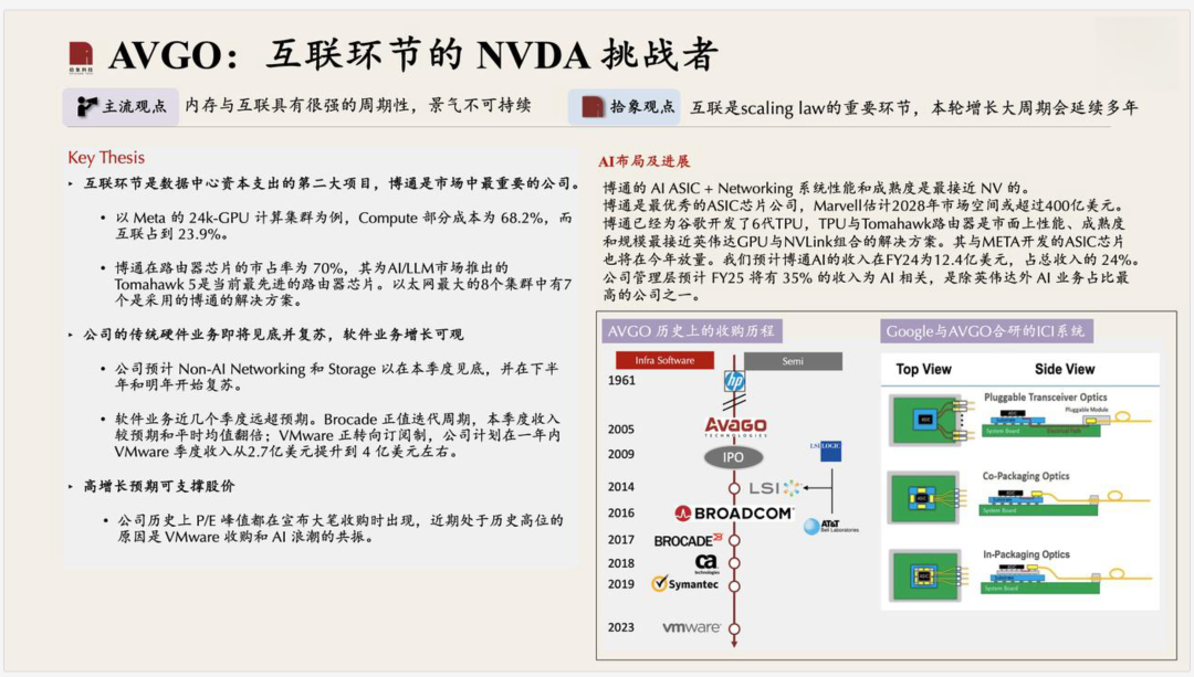 tokenbased、token based authentication