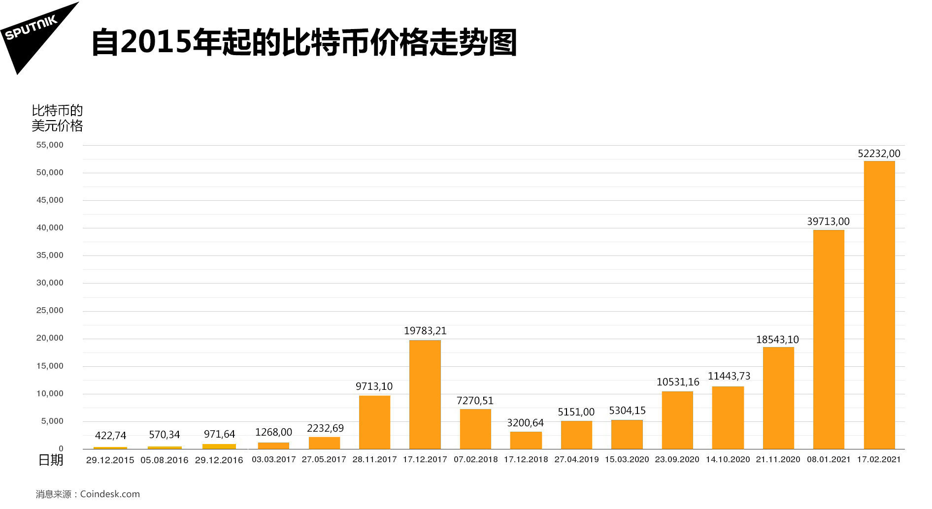 比特币今日价格是多少钱一、比特币今日价格是多少钱一吨