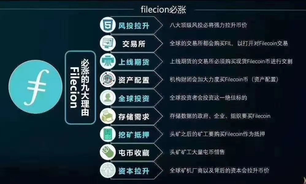 fil币今日价格、fil币今日价格行情走势图