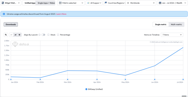 bitget官方网站下载、BitGet官方网站下载ios