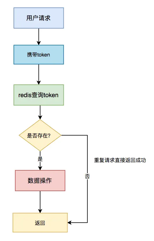 无效的用户token、无效的用户名和密码怎么解决