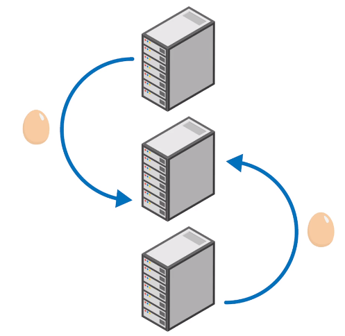 token有几种、token有哪几部分组成