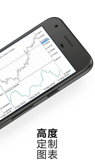 metatrader4手机版下载、metatrader4官方手机版下载