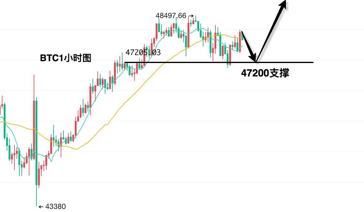 以太坊官方最新价格、以太坊最新价格是多少