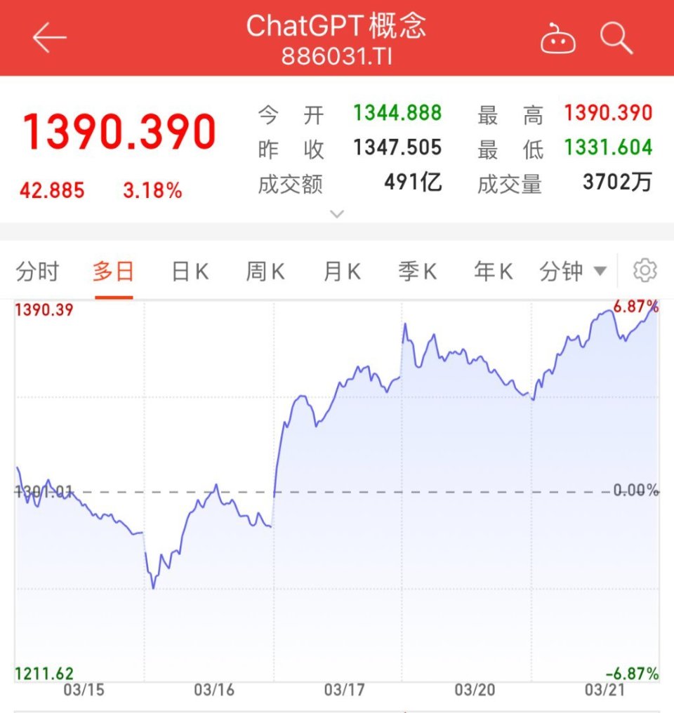 chatgpt概念股、chatGPT概念股a股