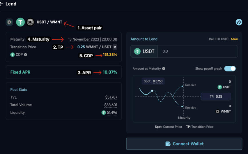 token转换、token转换userId