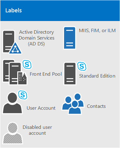 skypeforbusiness干什么用、skype for business有哪些功能