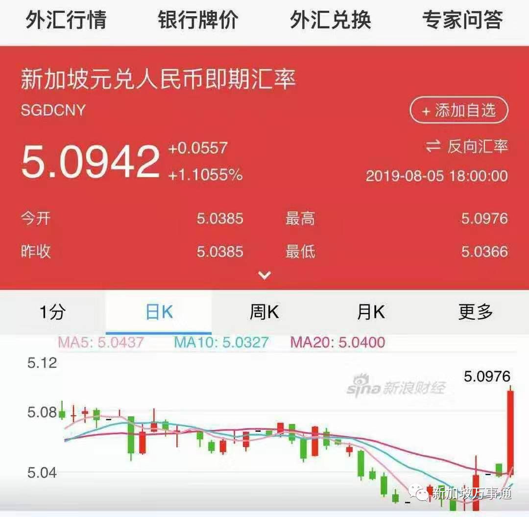 关于tokenpocket怎么用人民币的信息