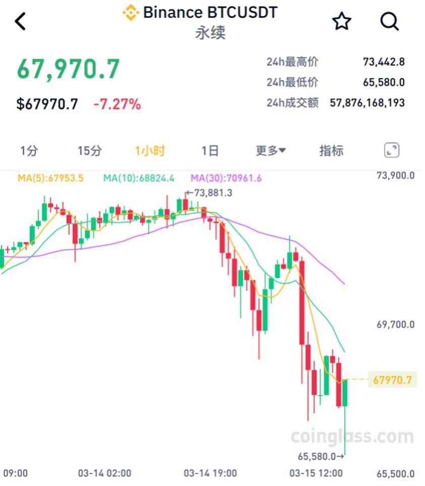 比特币最高的时候是多少钱一枚啊、比特币最高的时候是多少钱一枚啊视频