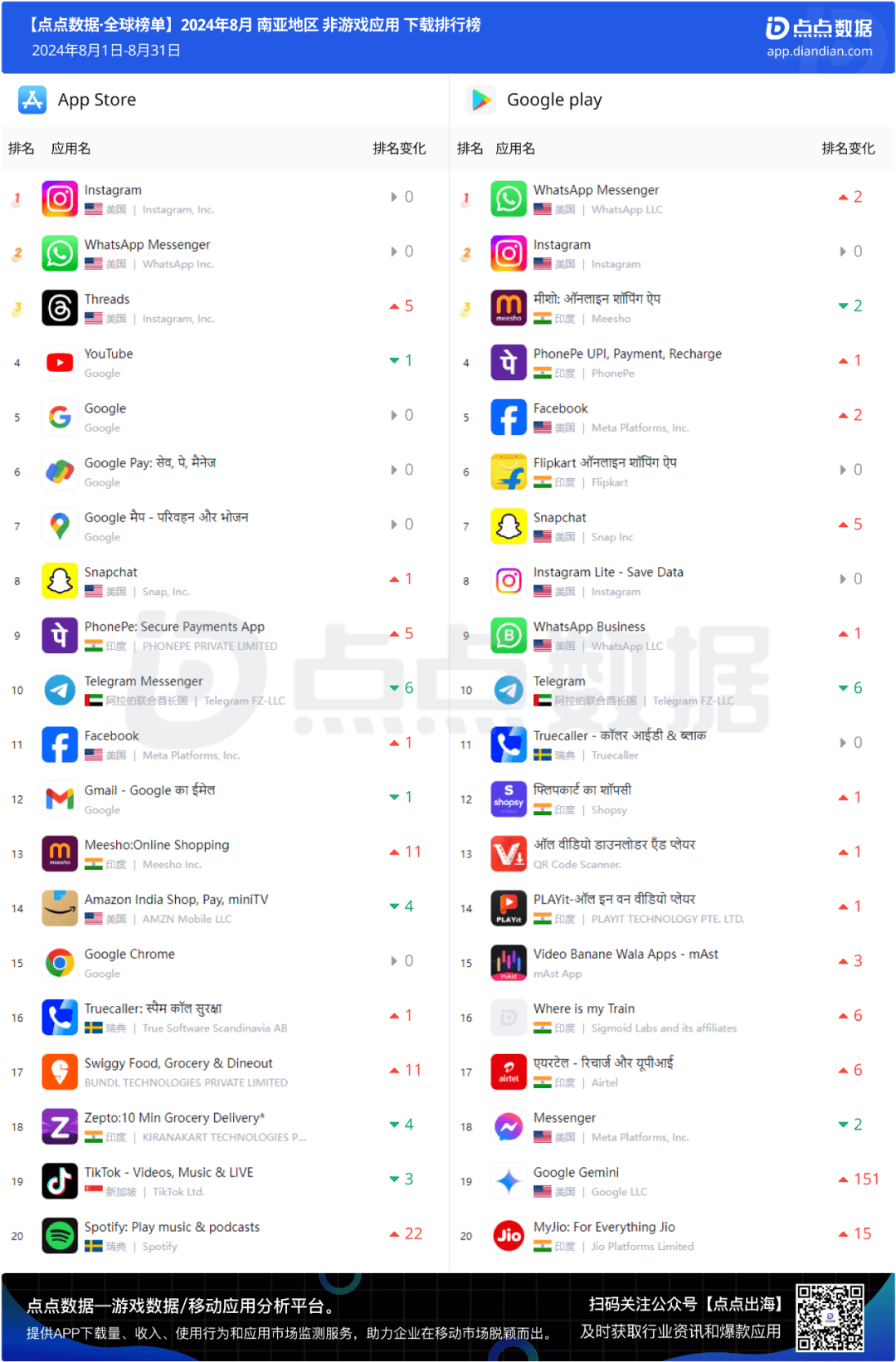 whatsapp官网免费下载、whatsapp官网最新下载安卓