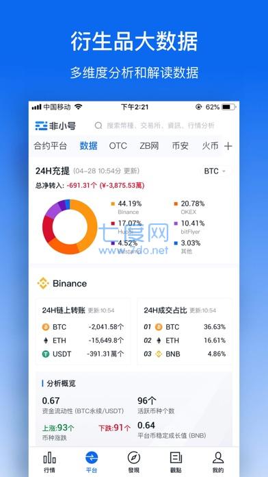 数字货币交易所赚钱吗、数字货币交易所是做什么的