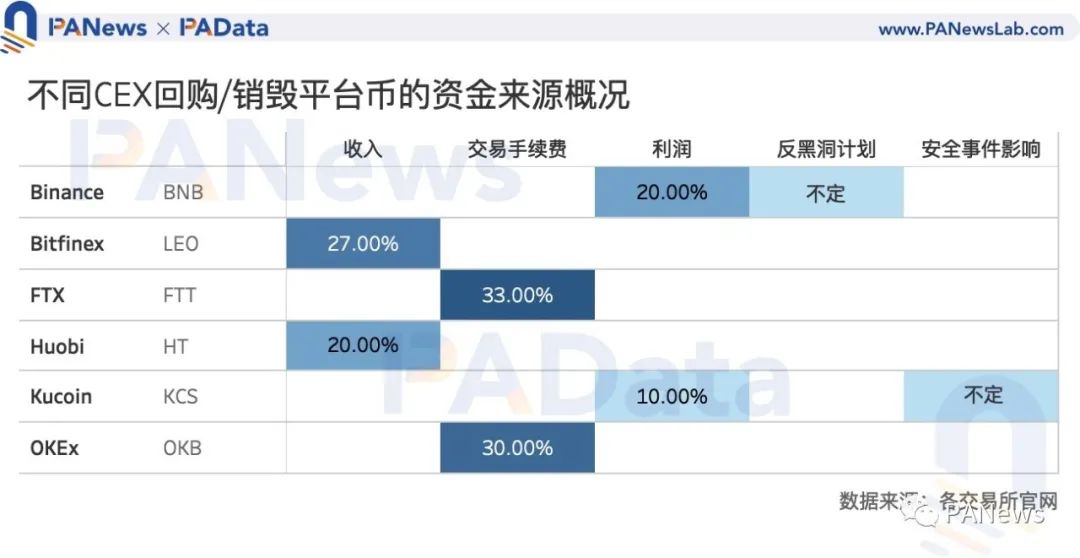 coinbase交易平台可靠吗、coinbasepro交易所怎么样