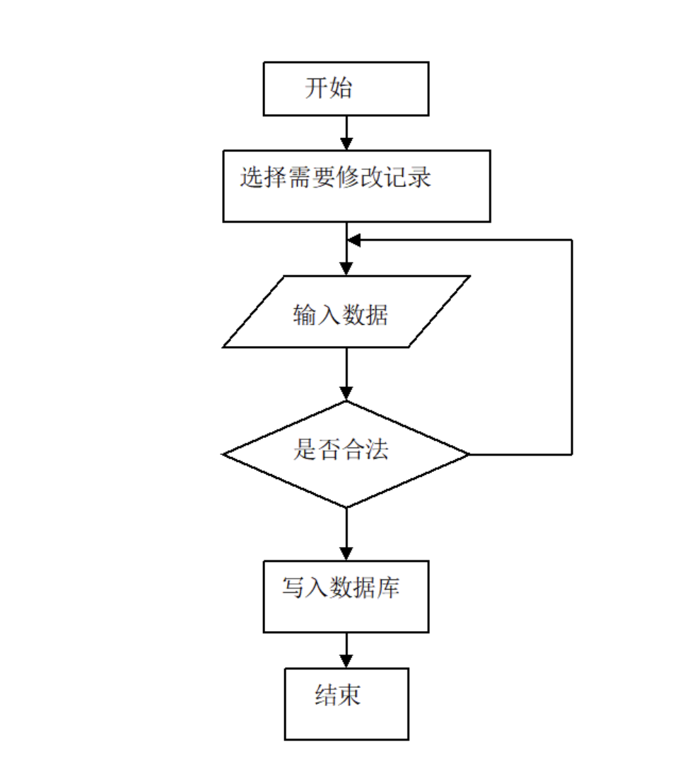 tp流程的简单介绍