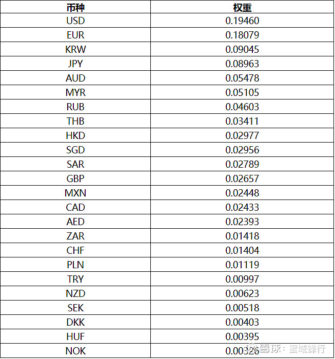 1usd币等于多少人民币、1usdt相当于多少人民币