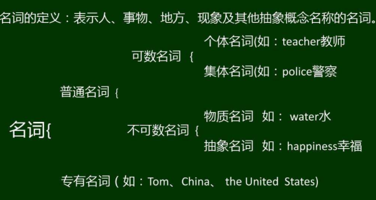 ta招聘是哪个缩写、招聘的英文缩写是什么