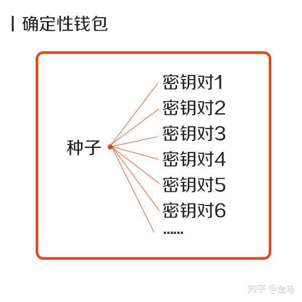 小狐狸钱包私钥和助记词作用、小狐狸钱包用助记词登录的方法