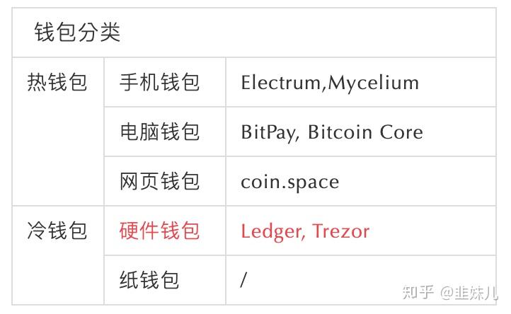 im钱包身份名、imtoken钱包使用教程