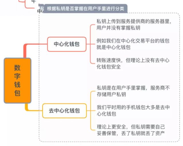 全球十大虚拟币钱包排名、全球十大虚拟币钱包排名最新