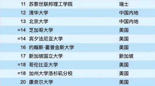 eth大学申请条件、eth zurich 大学