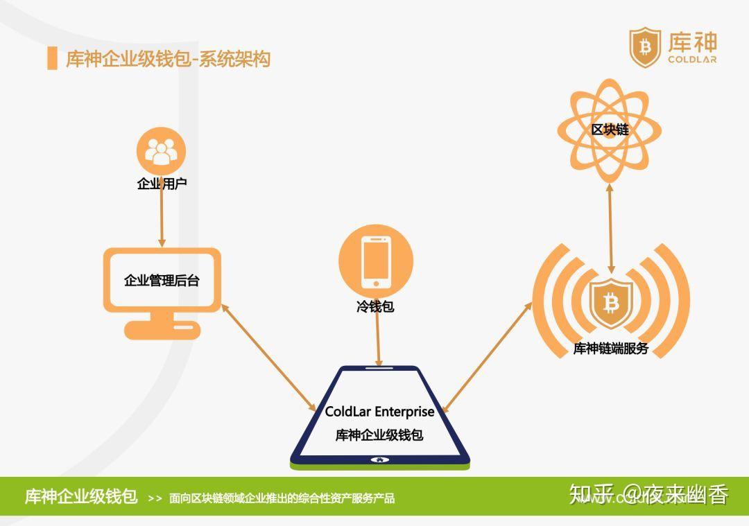 imtoken2.0国际版、tokenim下载imtoken