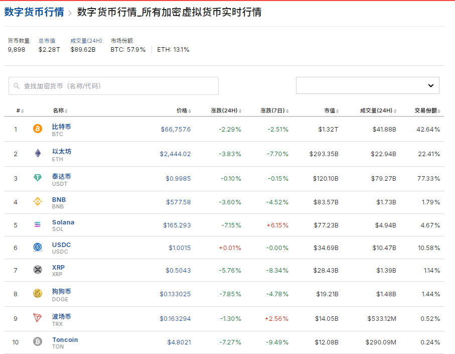 十大虚拟货币交易app的简单介绍