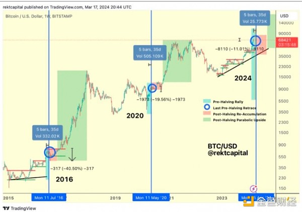 比特币最高价格是多少、比特币最高价格是多少美金