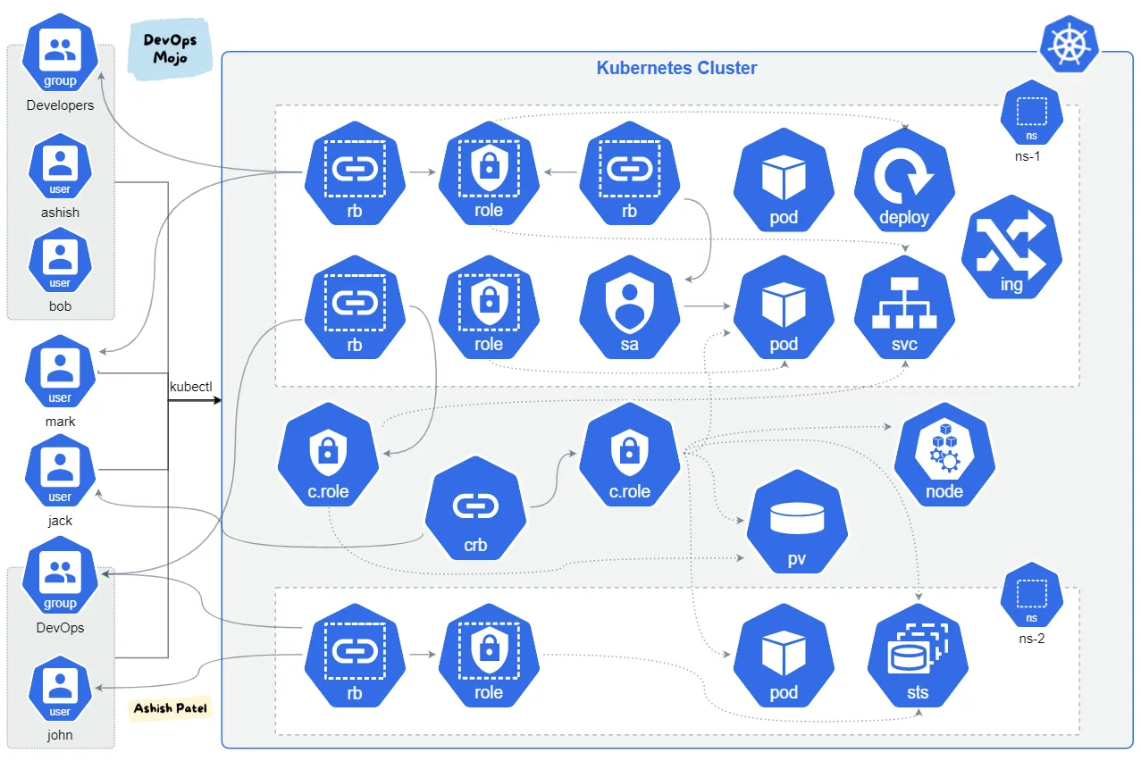 token钱包的私钥在哪、token packet钱包