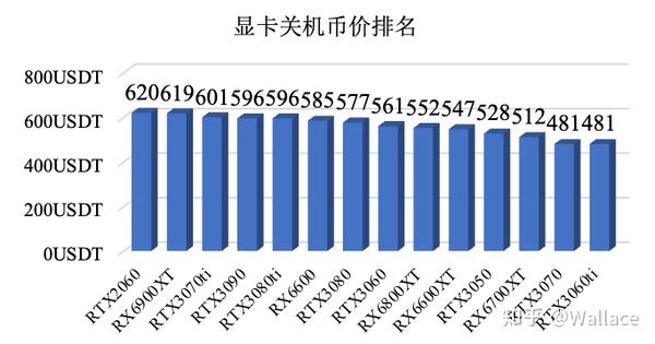 usdt价格7元、usdt多少钱一枚