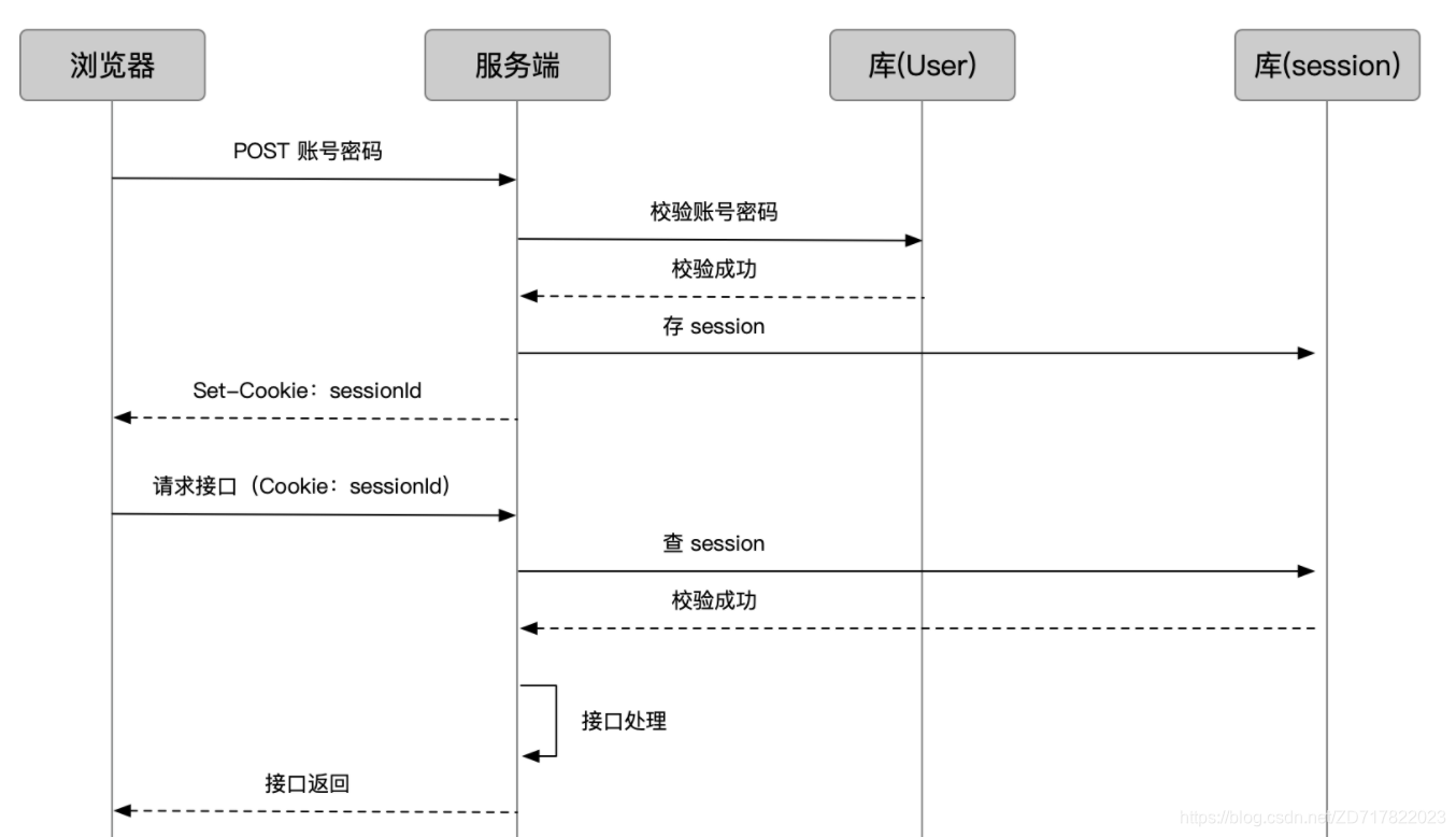token官网下载2.0怎么下载、token imdownload