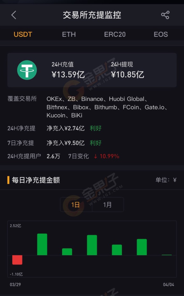 USDT钱包下载、USDT钱包下载安卓版