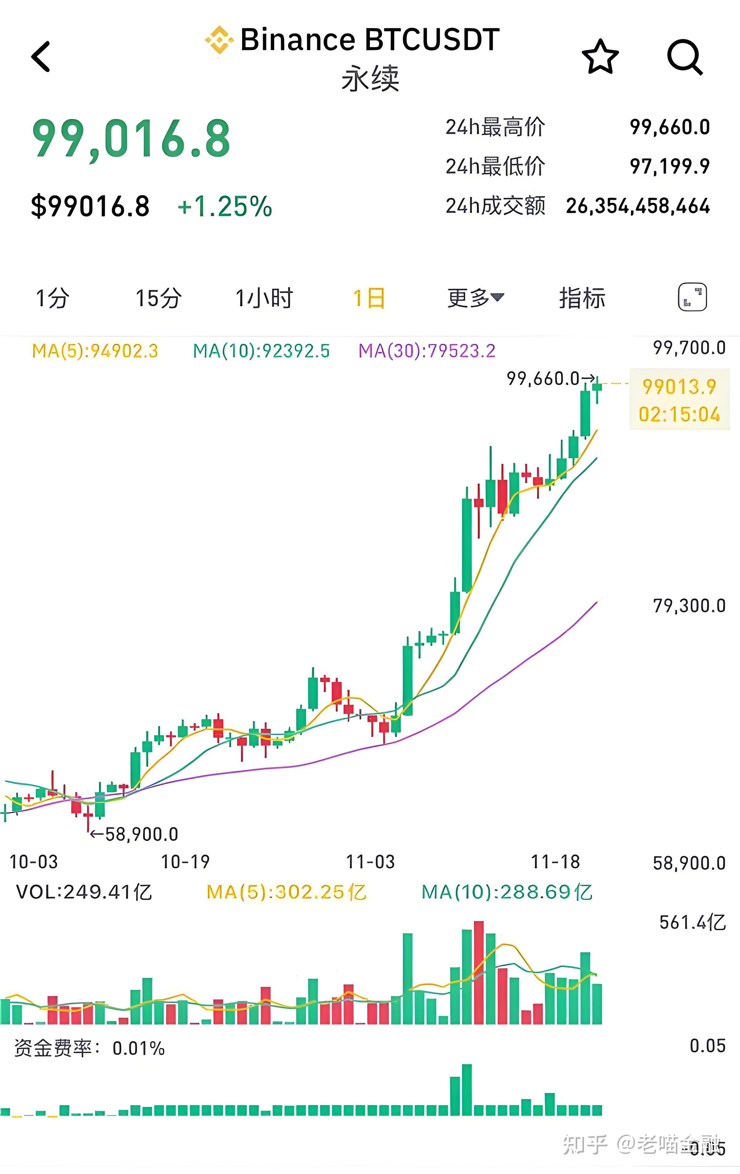 比特币今日市场分析、比特币今日行情和策略