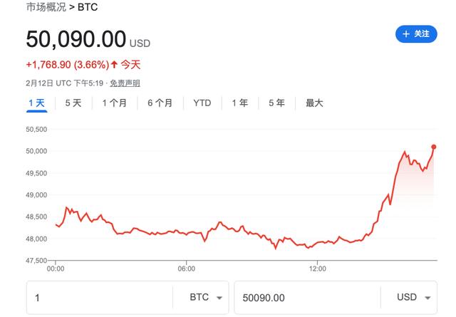 比特币历史价格最高和最低、比特币历史最高价格多少人民币