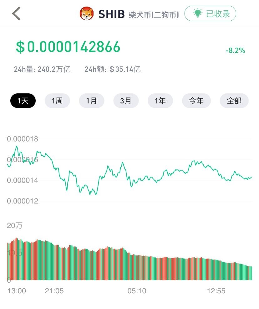 虚拟币为何近日暴增、虚拟币为何近日暴增的原因