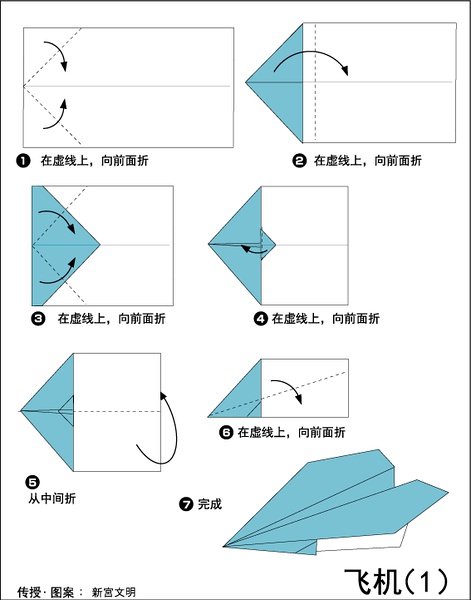 纸飞机用手机号登怎么登、纸飞机用国内手机号注册步骤