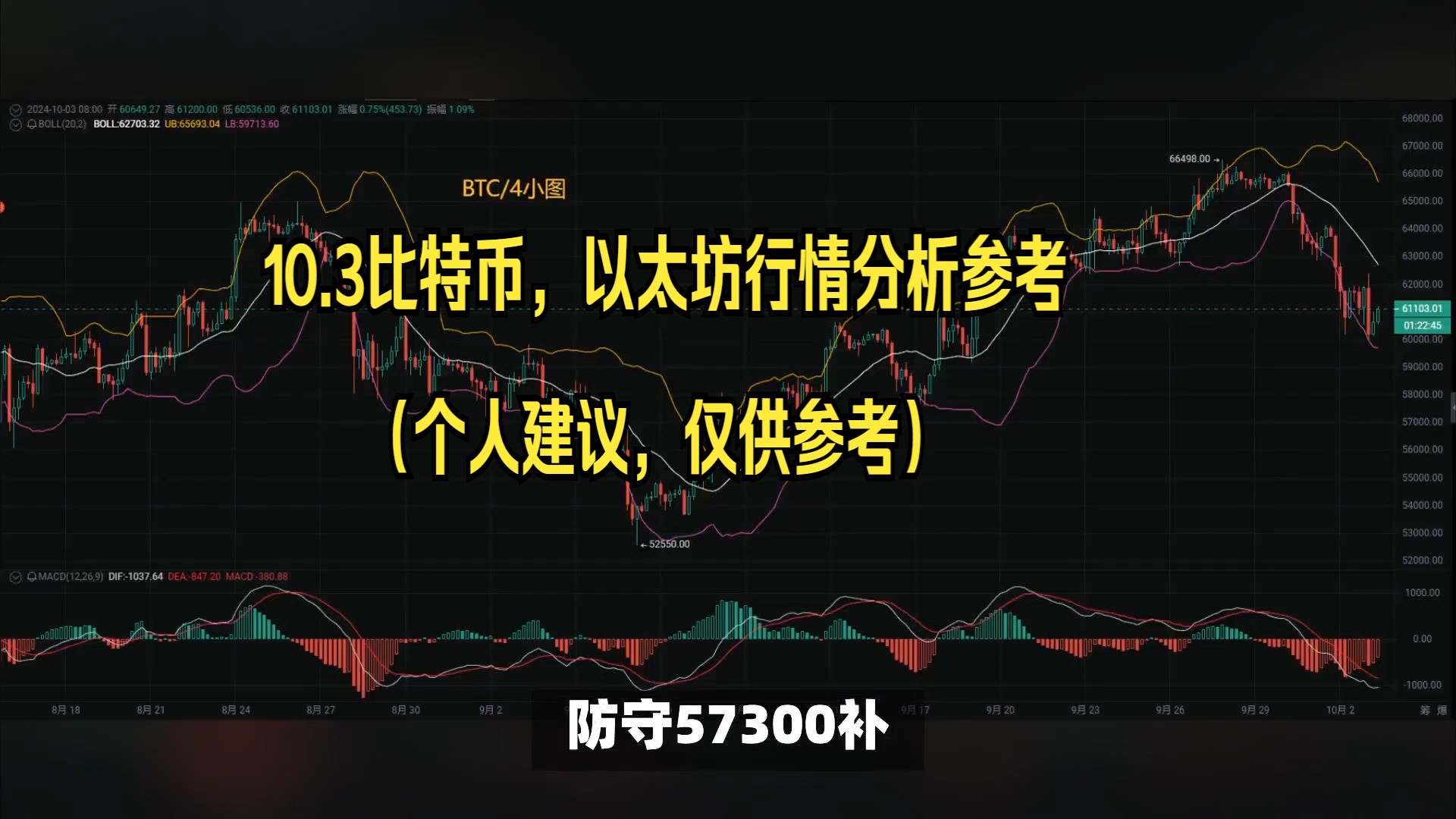 比特币今日行情美元、比特币今日行情美元走势图