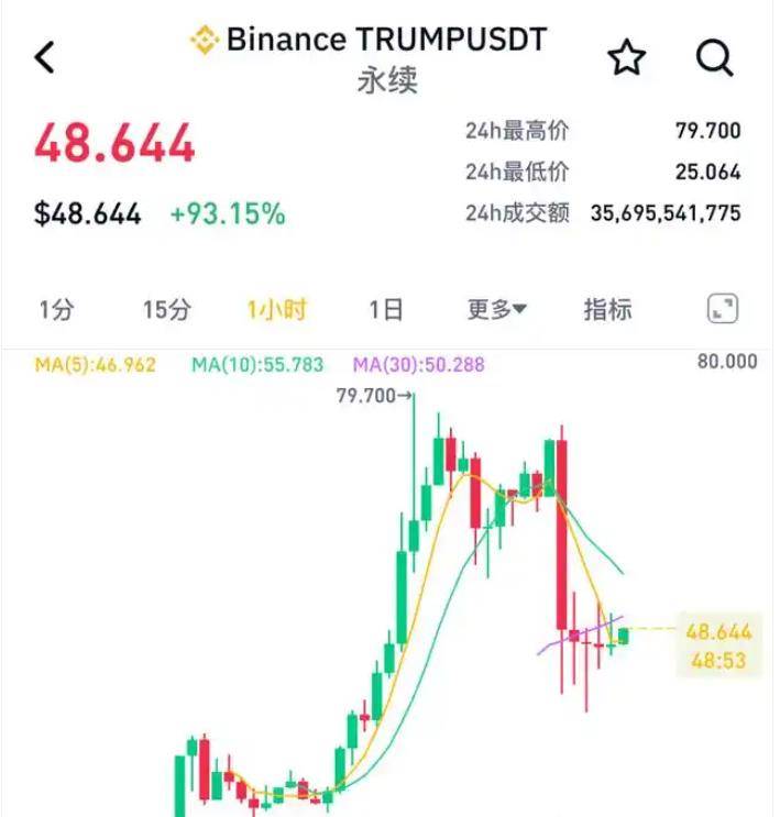 特朗普推出trump币在哪里买的简单介绍