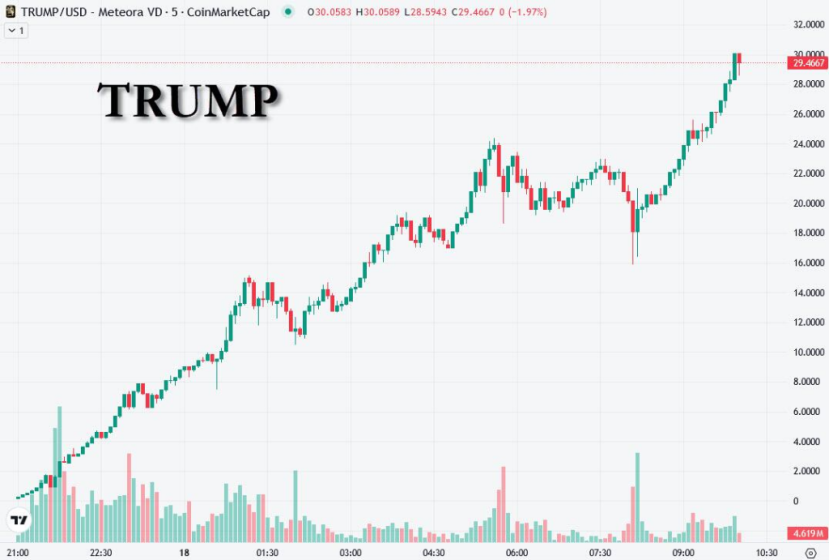 特朗普推出trump币在哪里买的简单介绍