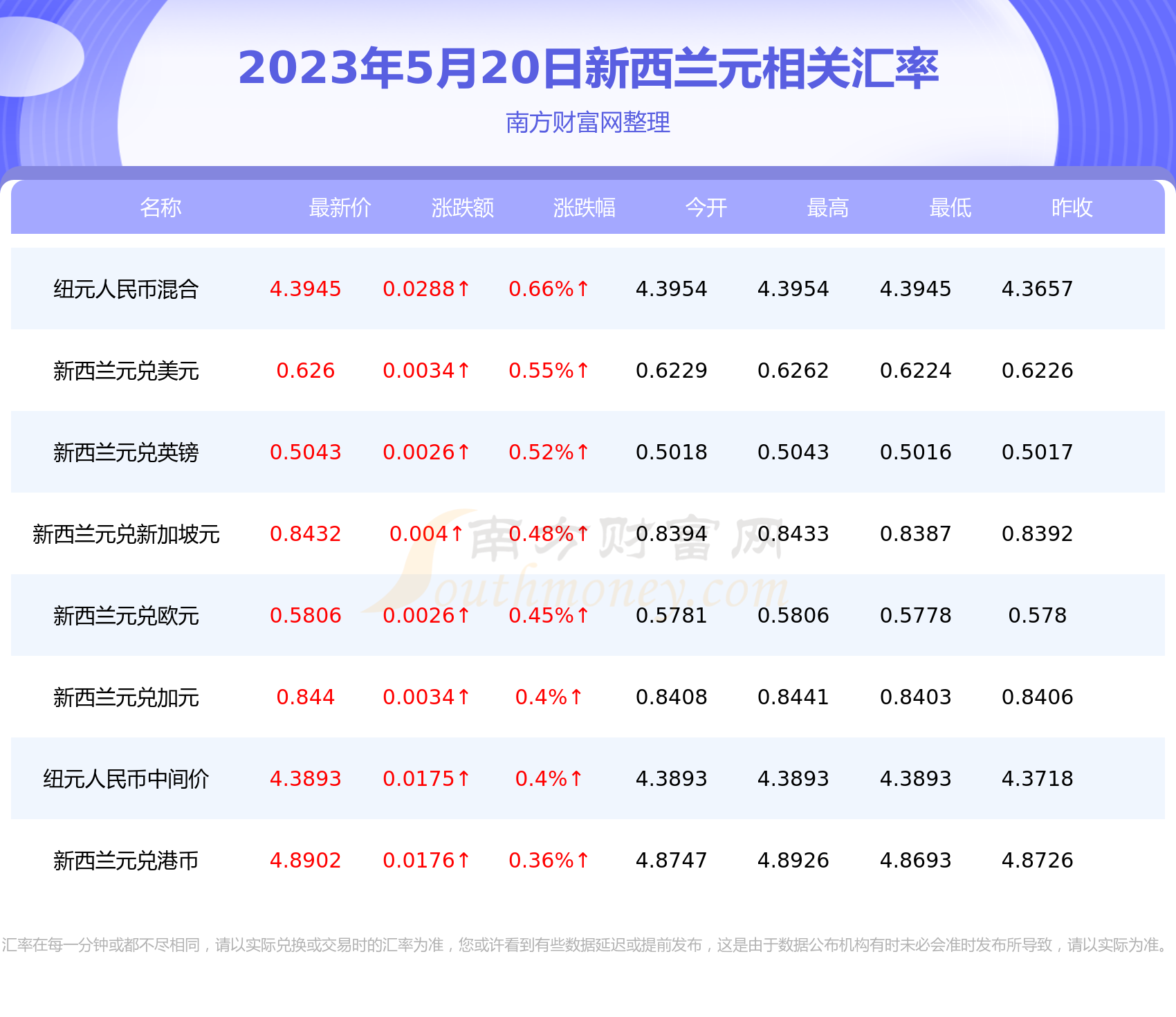 1π币=多少人民币2023年价格、2030年的人民币相当于现在多少钱
