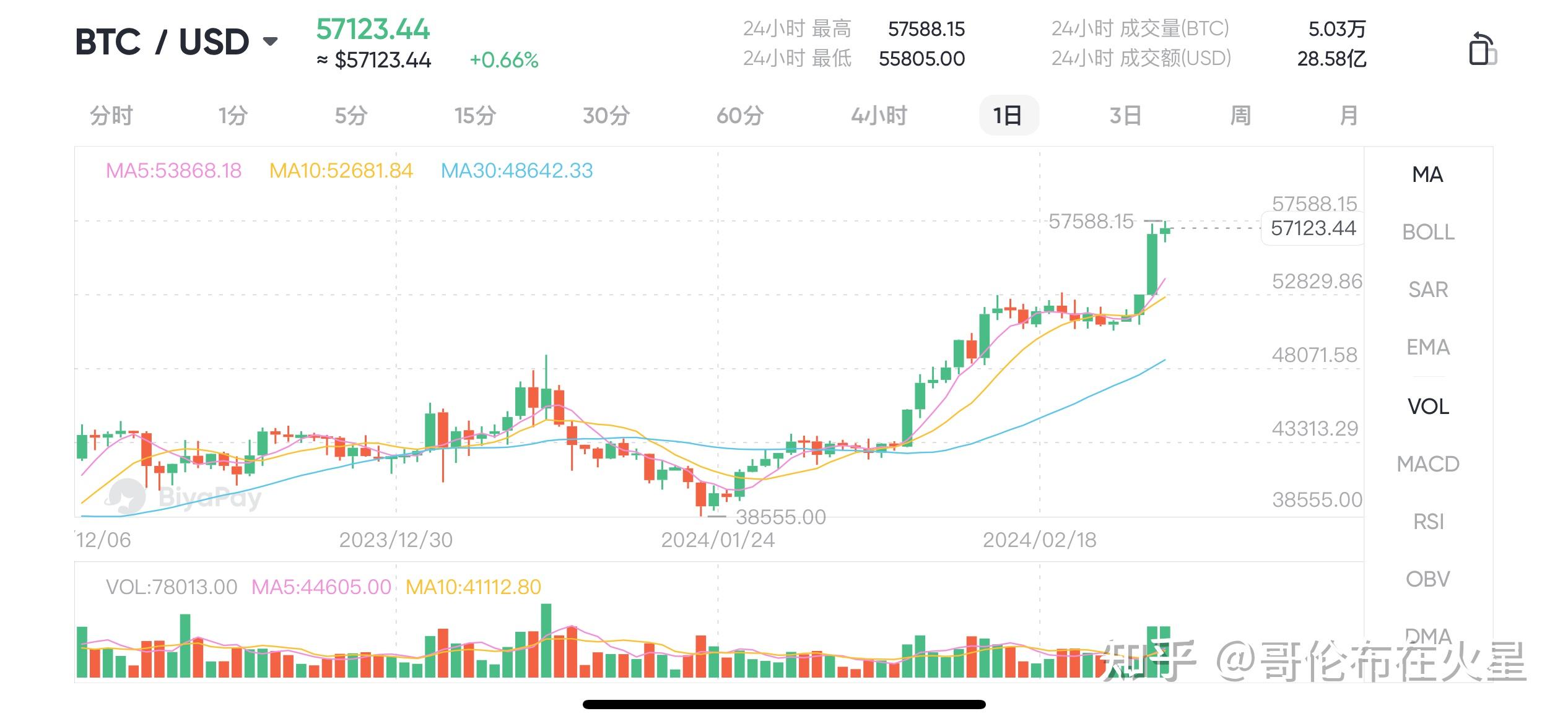 比特币最新消息中财网、比特币赚了2个亿怎么提现