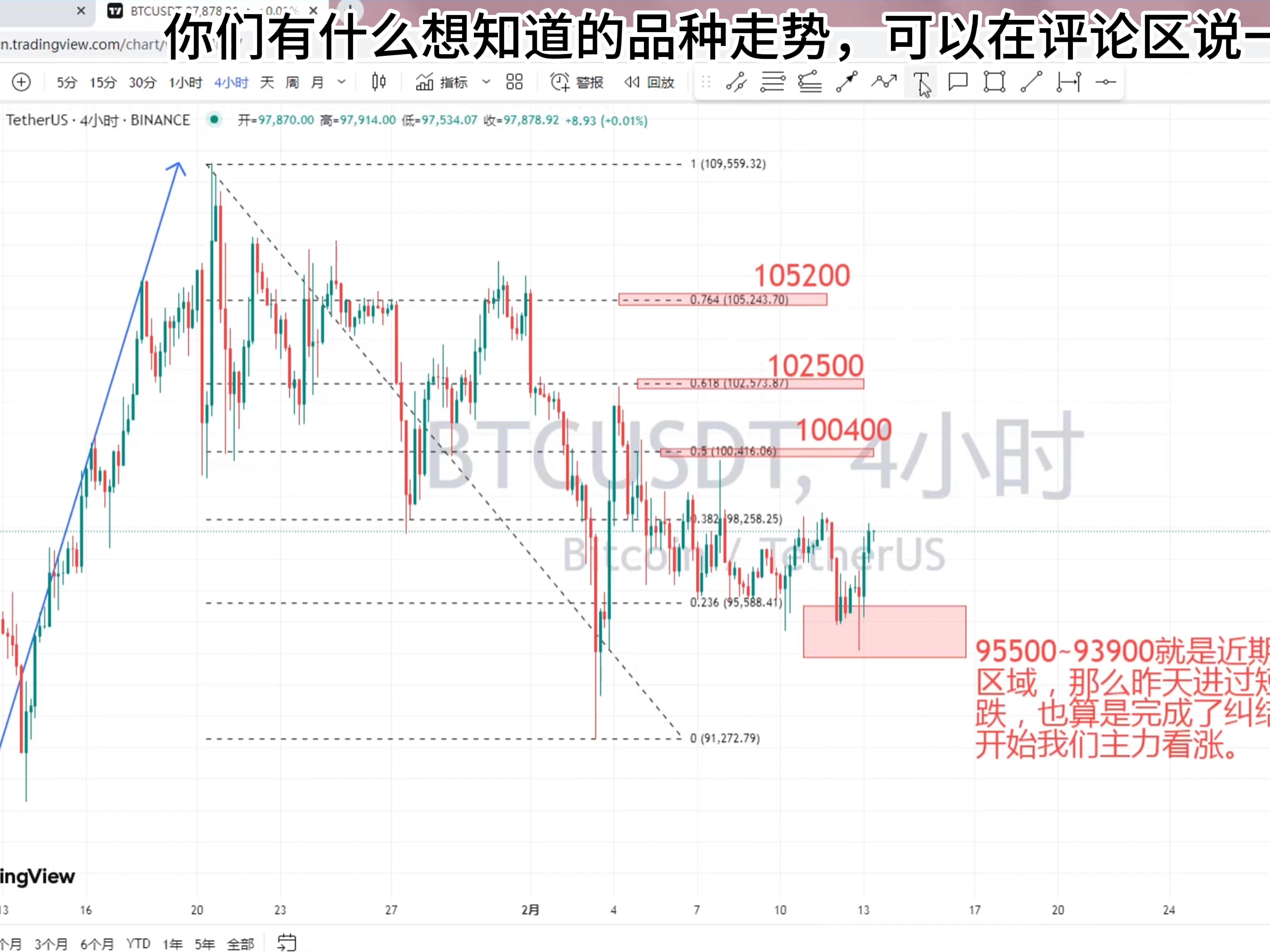 btc币最新价格走势图、btc币2021年最新消息