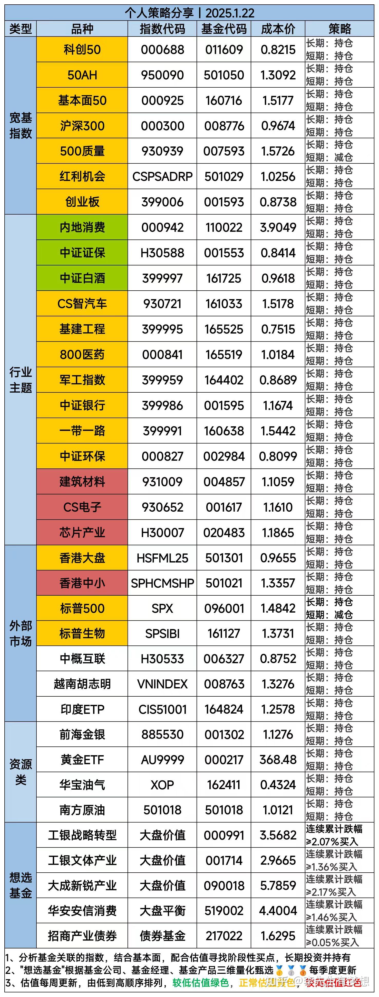 全球股市的最新行情、全球股市的最新行情韩国股票