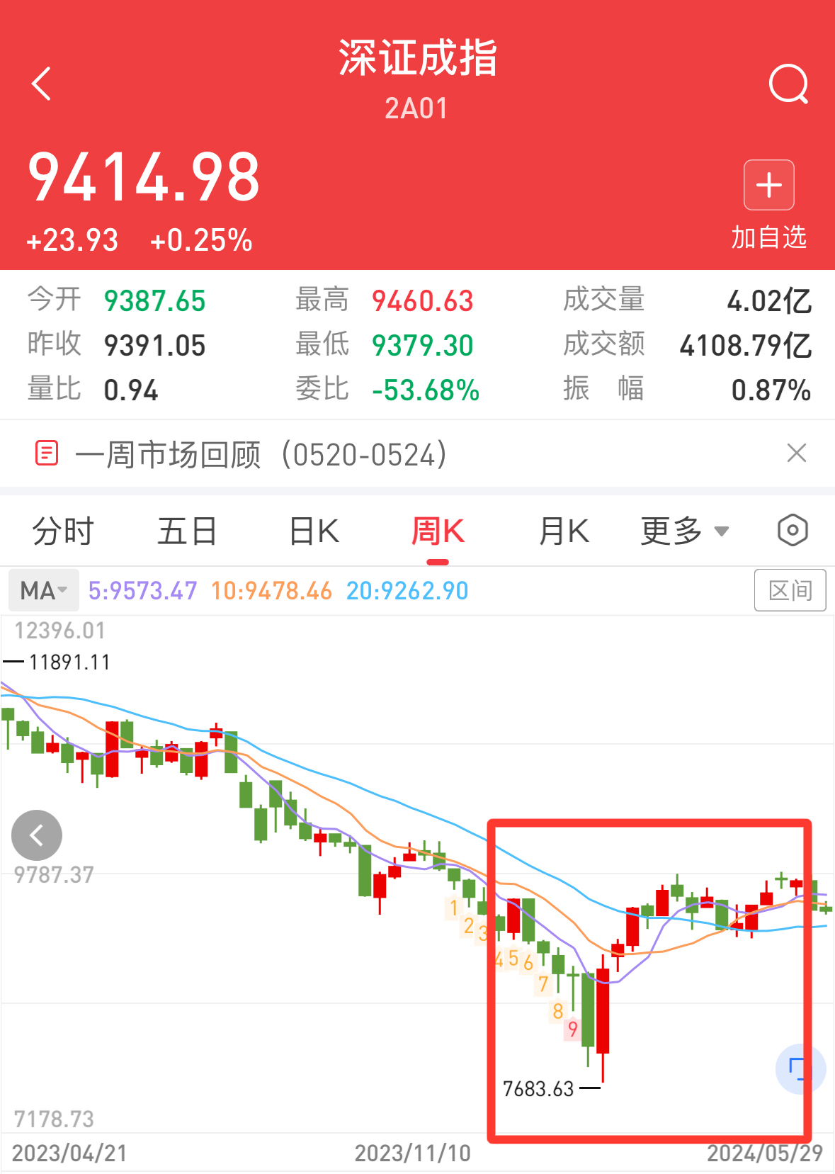 全球股市的最新行情、全球股市的最新行情韩国股票